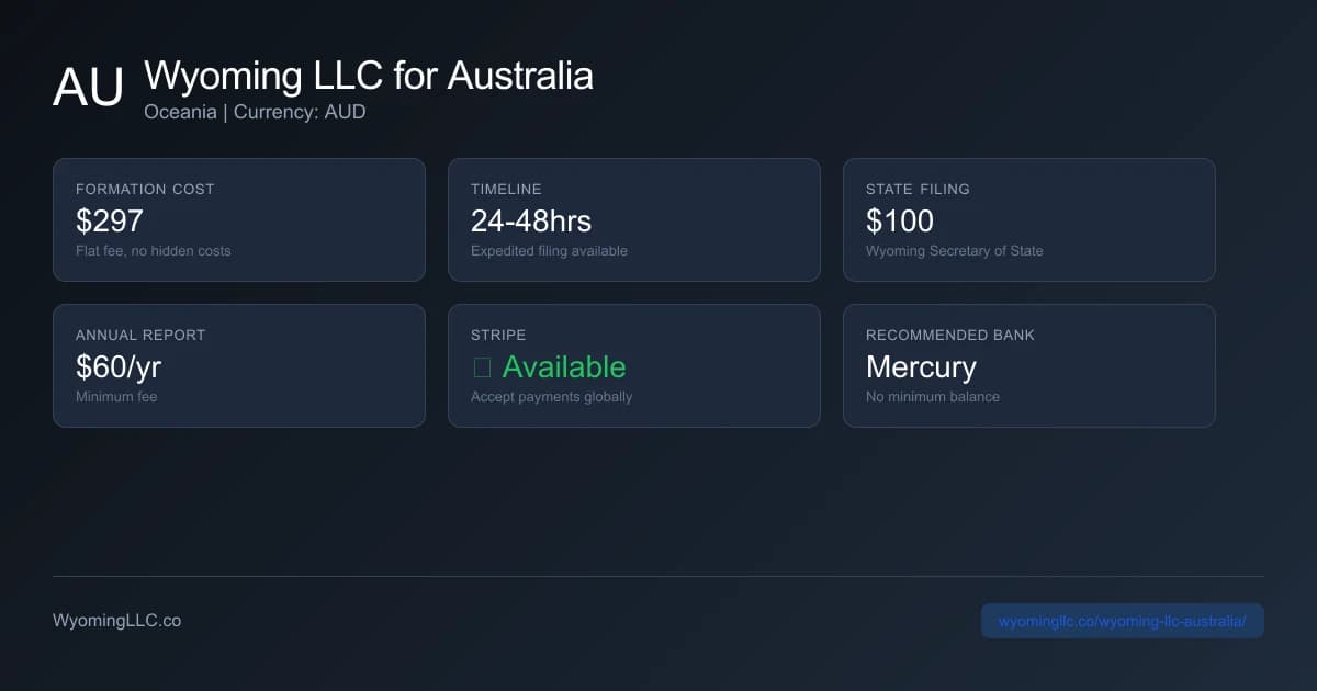 Wyoming LLC formation overview for australia residents