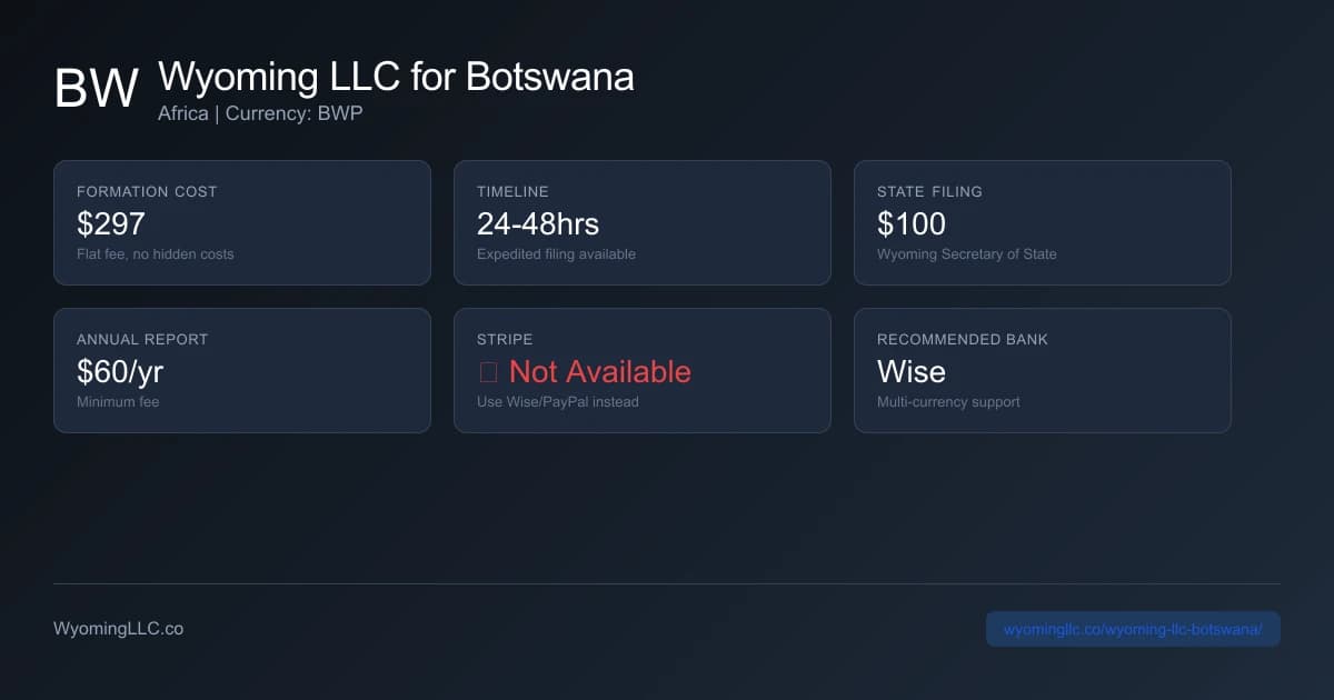 Wyoming LLC formation overview for botswana residents