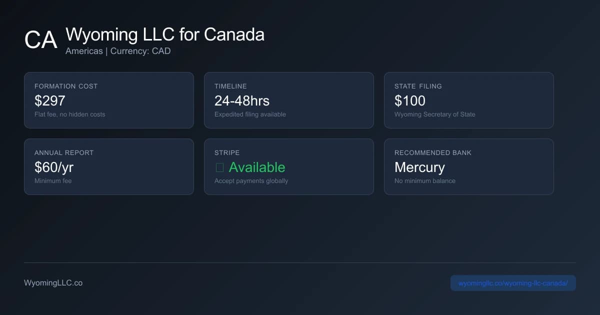 Wyoming LLC formation overview for canada residents