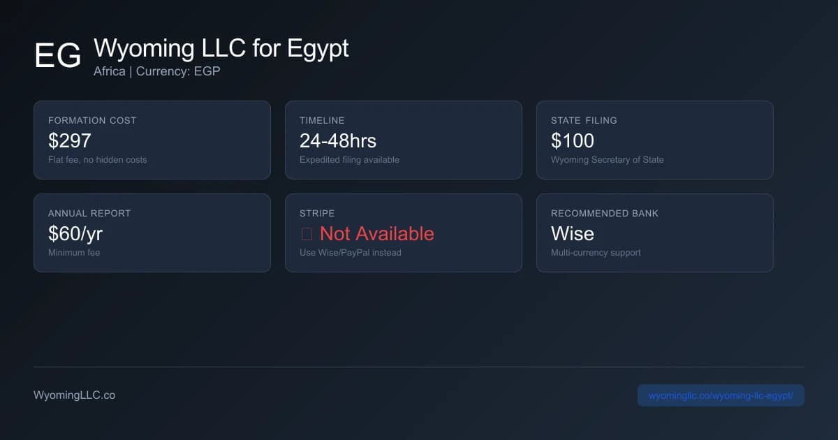 Wyoming LLC formation overview for egypt residents