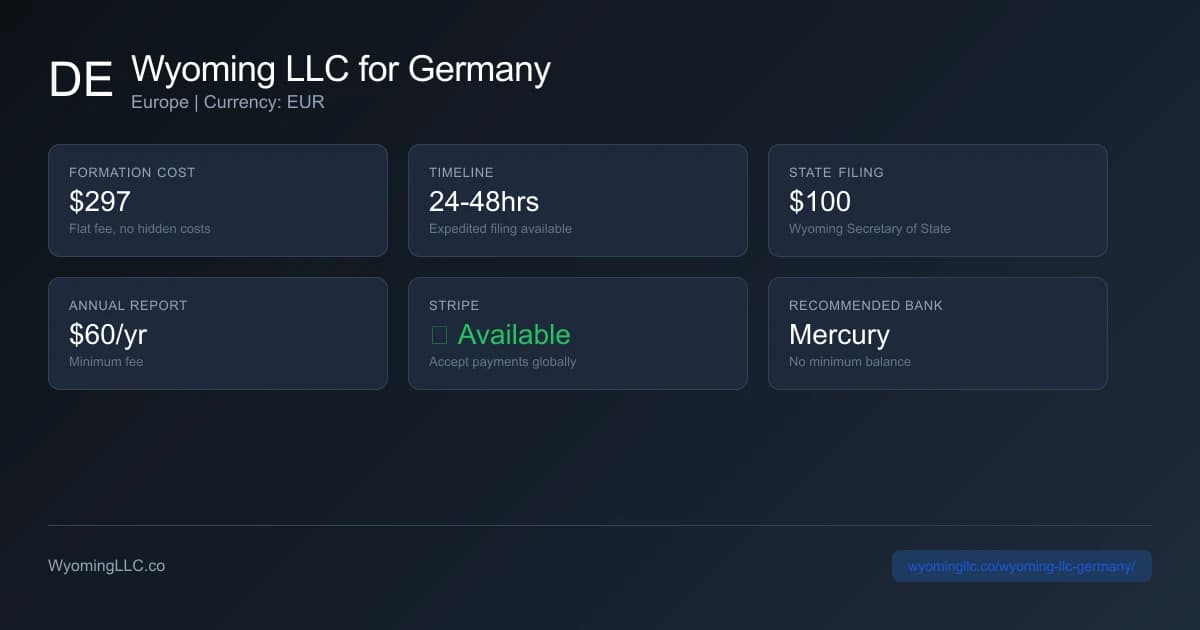 Wyoming LLC formation overview for germany residents