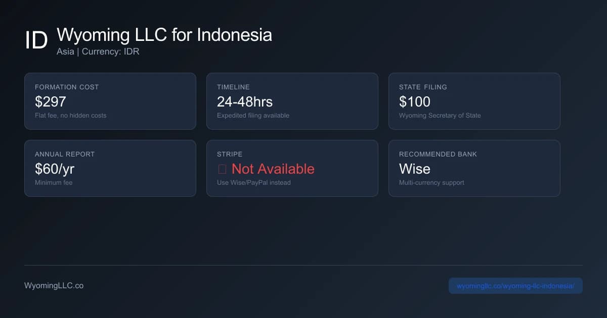 Wyoming LLC formation overview for indonesia residents