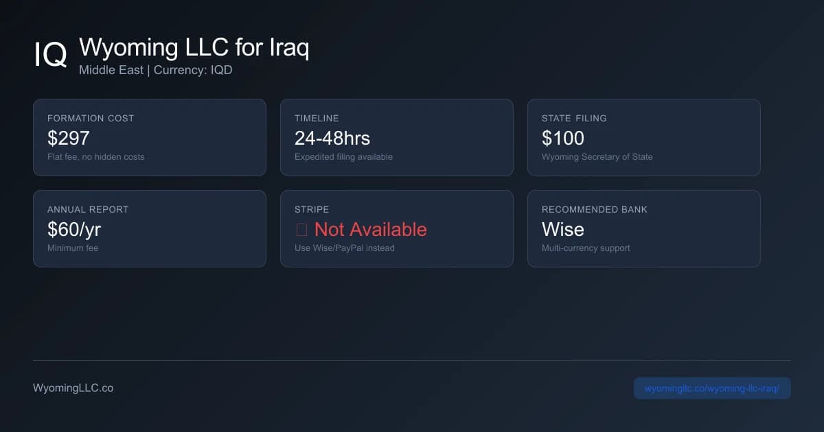 Wyoming LLC formation overview for iraq residents