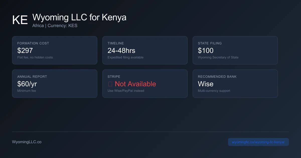 Wyoming LLC formation overview for kenya residents