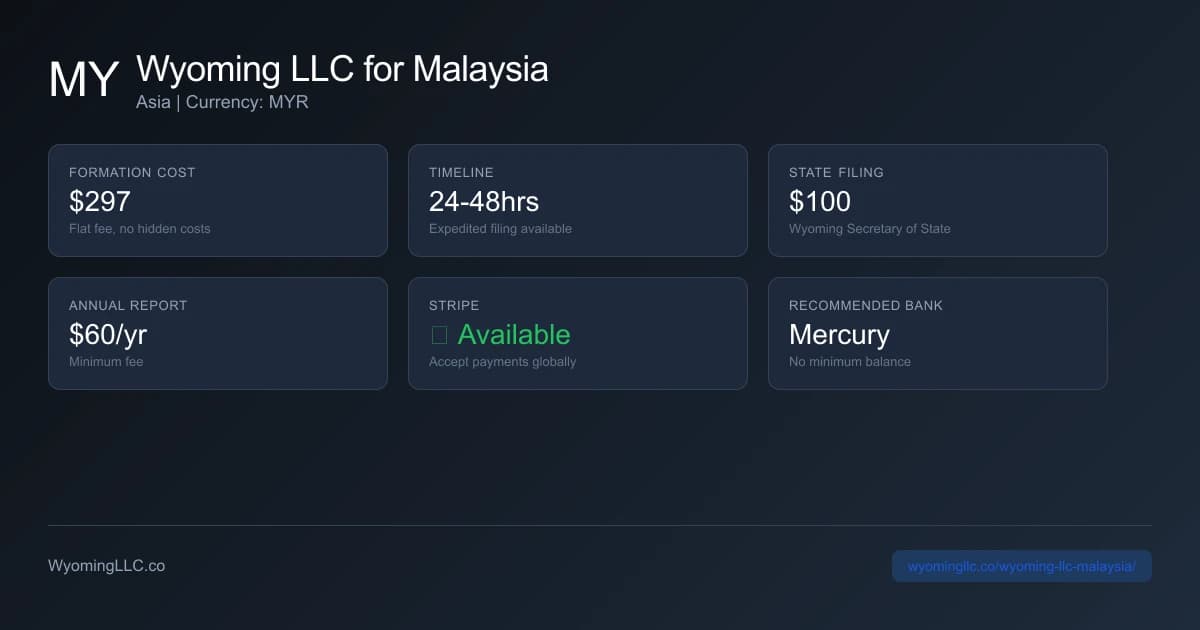 Wyoming LLC formation overview for malaysia residents
