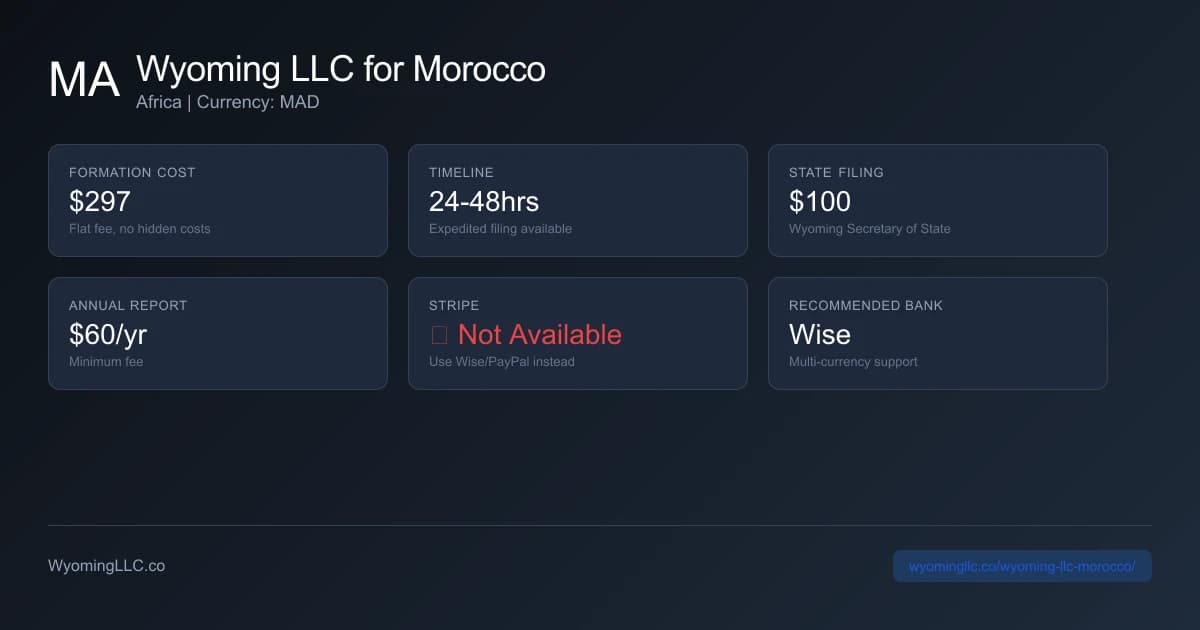 Wyoming LLC formation overview for morocco residents