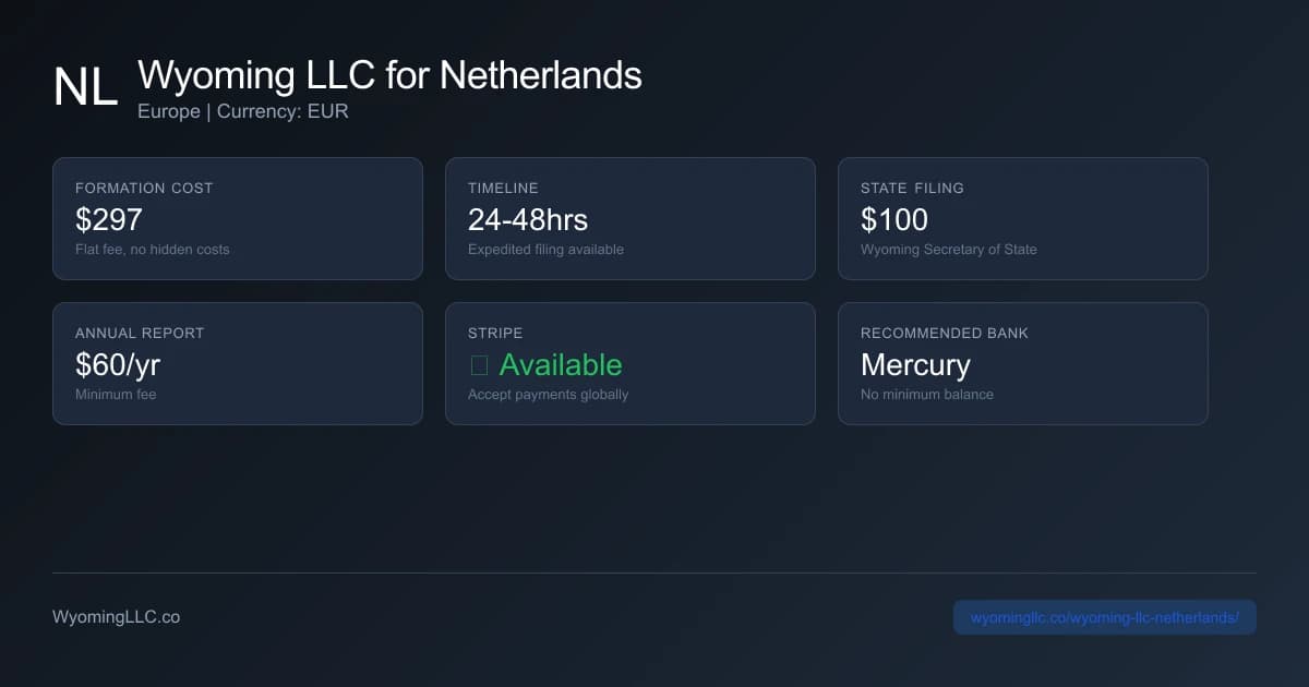 Wyoming LLC formation overview for netherlands residents