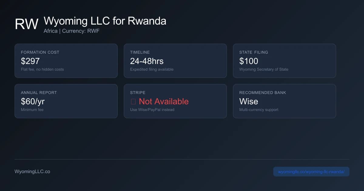 Wyoming LLC formation overview for rwanda residents