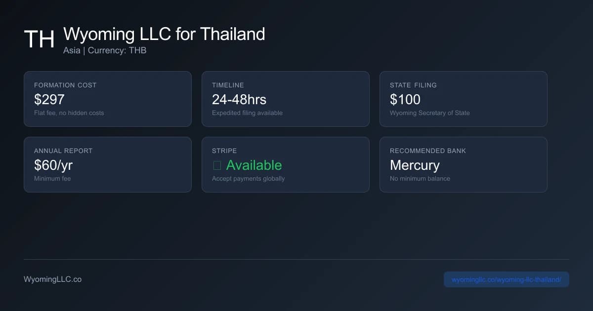 Wyoming LLC formation overview for thailand residents