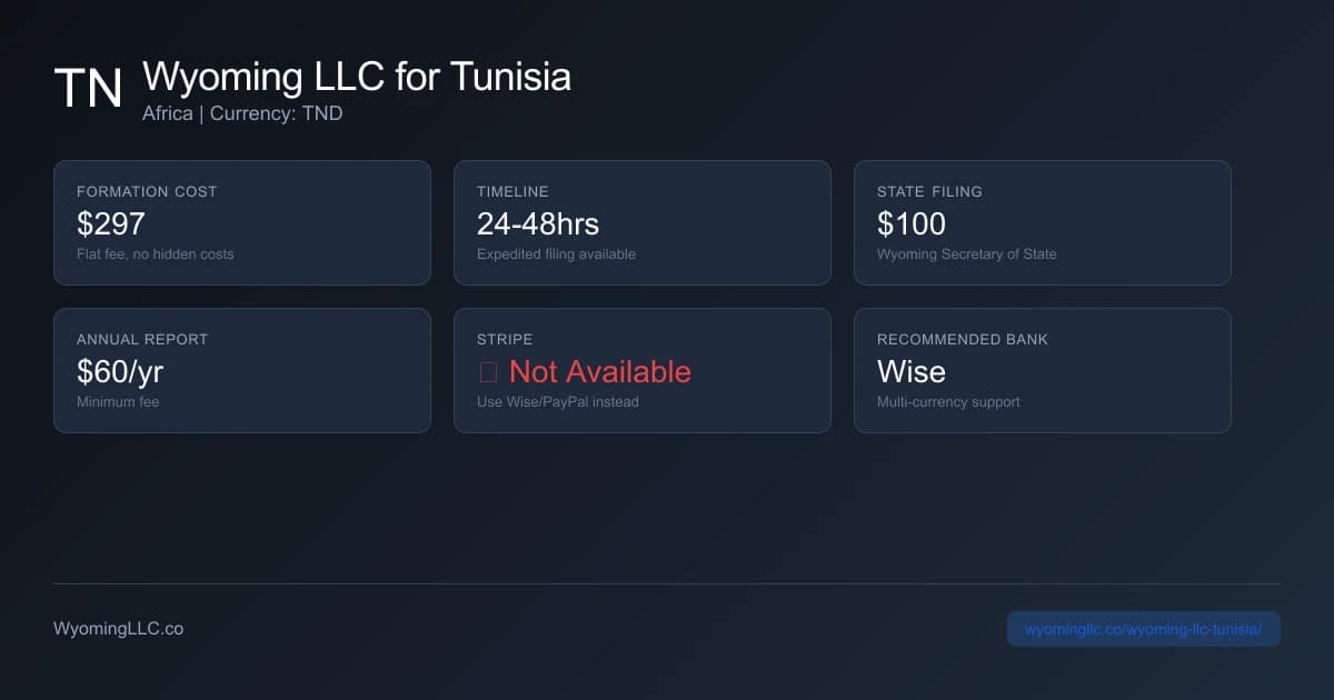 Wyoming LLC formation overview for tunisia residents