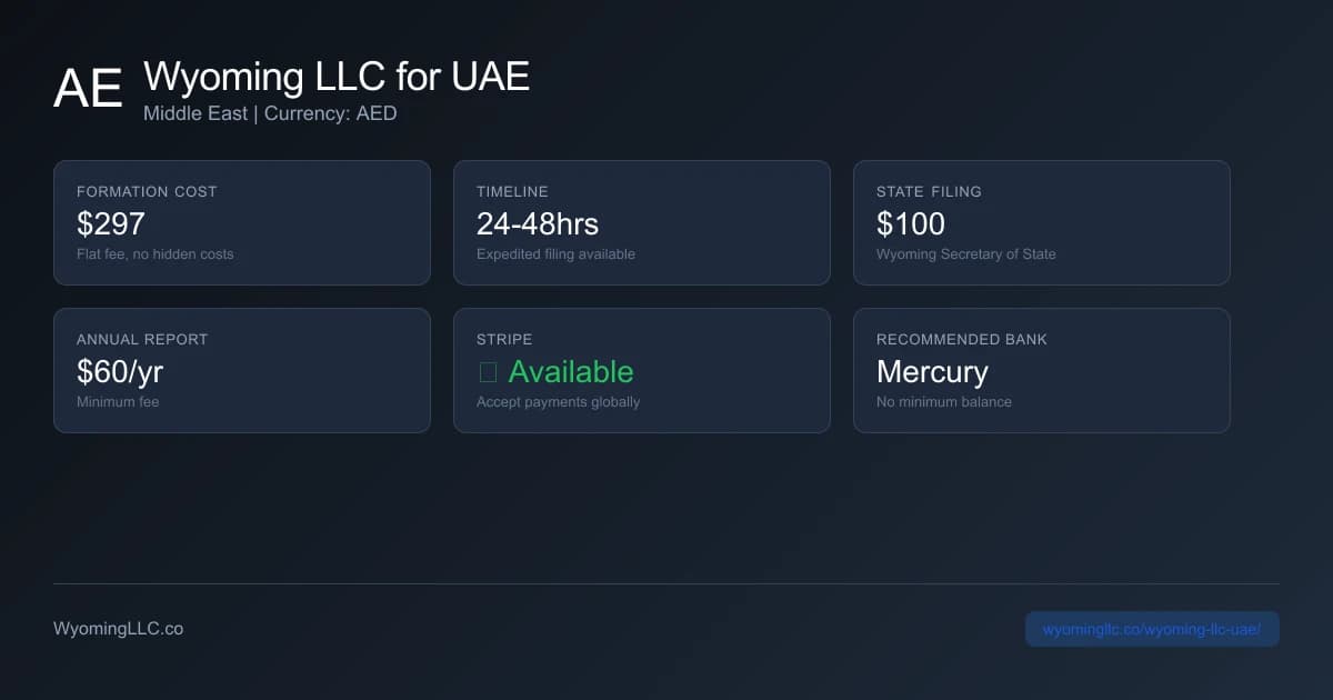 Wyoming LLC formation overview for uae residents