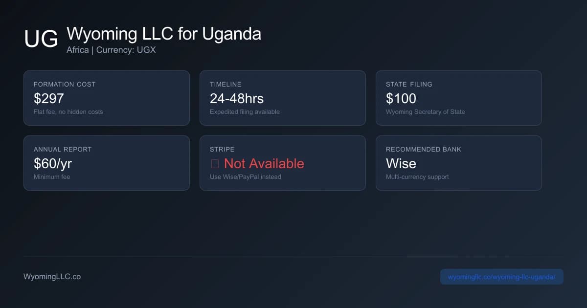 Wyoming LLC formation overview for uganda residents