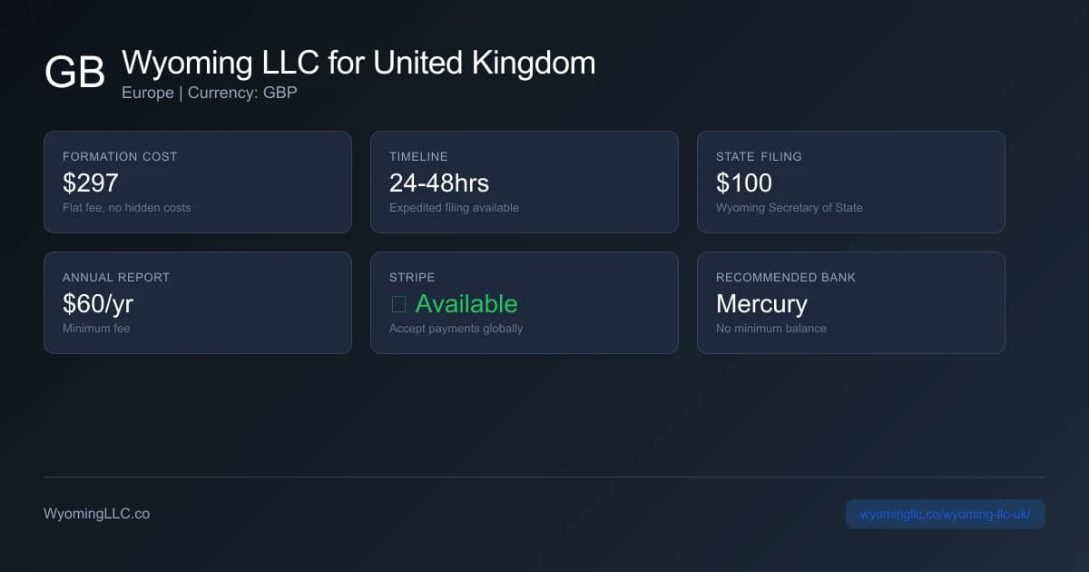Wyoming LLC formation overview for uk residents