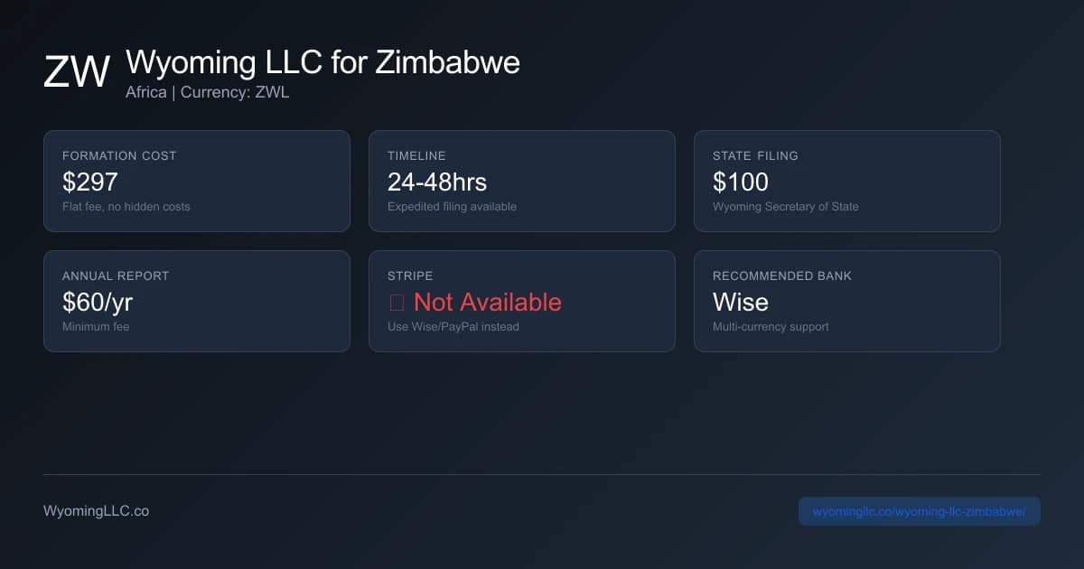 Wyoming LLC formation overview for zimbabwe residents