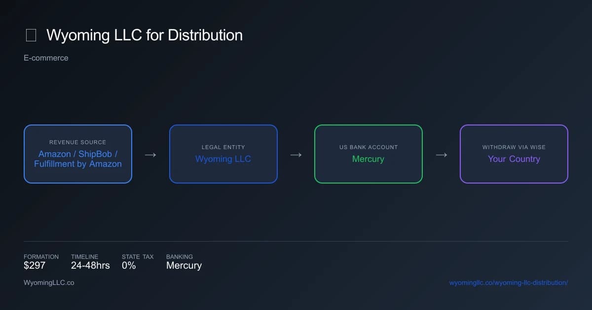 Wyoming LLC for distribution - income flow diagram