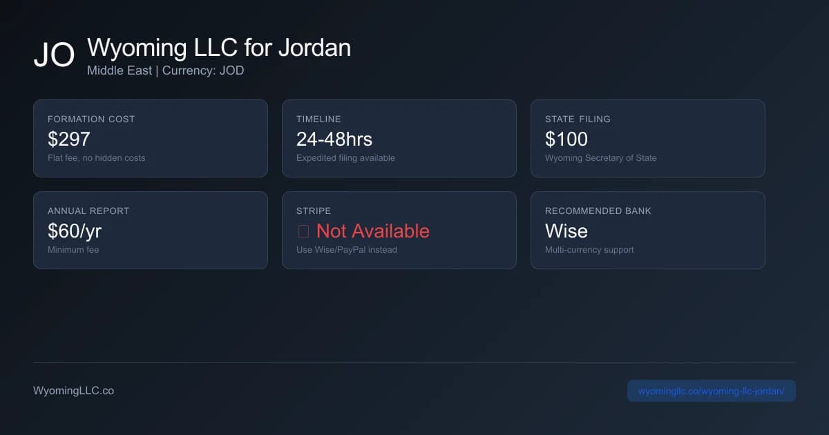 Wyoming LLC formation overview for jordan residents