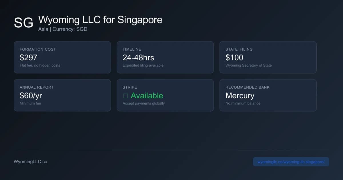 Wyoming LLC formation overview for singapore residents