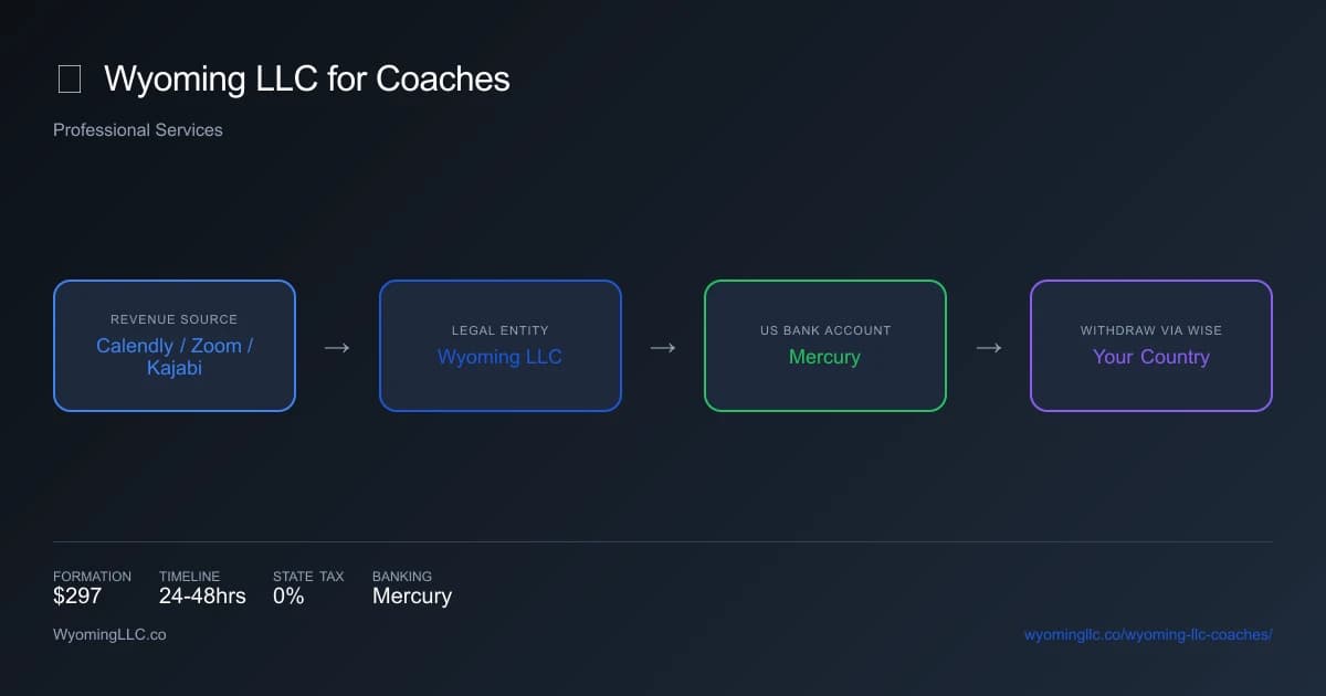 Wyoming LLC for coaches - income flow diagram